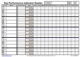 bowling chart an entry from our extensive continuous