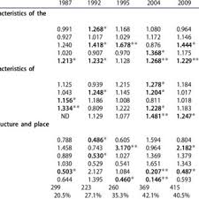 Following their crosslinking by immune complexes, fcrs play various roles such as modulation of the immune response by released cytokines or of phagocytosis. Pdf Measuring Residential Satisfaction Over Time Results From A Unique Long Term Study Of A Large Housing Estate