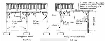 See all available apartments for rent at cedar green apartments in blaine, mn. Https Www Blainemn Gov Documentcenter View 1719 Deck Porch Ramp Pdf