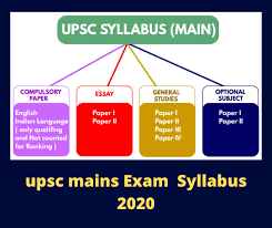 Upsc Syllabus Pdf 2020 Exam Pattern 2020 In 2020 Syllabus Exam General Knowledge Book