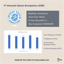 Akta kemudahan dan perkhidmatan jagaan kesihatan warga emas swasta 2018 803 In Depth Look 6 Fixed Price Funds In Amanah Saham Part 2 No Money Lah