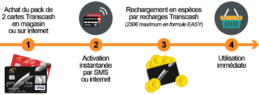 Il s'agit de vente événementielle, où le principe consiste à avoir des ventes limitées dans le temps, chaque jour de nouvelles boutiques et de nouveaux produits sont. Transcash Obtenez Une Carte Bancaire Prepayee Utilisable Partout