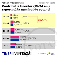 Consiliul tineretului din românia (ctr) va organiza săptămâna viitoare conferinţa „tinerii, între drepturi şi autonomie, pentru a dezbate problemele consiliul tineretului din românia e aici? Doi Oradeni La Conducerea Consiliului Tineretului Din Romania Ce