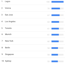 Topics like bitcoin wallets, bitcoin mining, how to avoid fraud, and objective information to consider so you can determine whether you should even get involved with bitcoin and cryptocurrencies. Top 10 Biggest Cities Now Googling For Bitcoin Bitcoinist Com