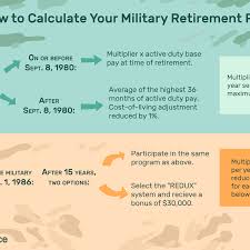 Understand The Military Retirement Pay System