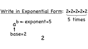Int answer printf (enter a number that represents the power you want your number to be raised to: What Is Exponential Form How To Write Numbers In Exponential Form