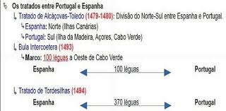 Oi sergio, entre espanha e portugal não existe nenhuma burocracia, pois ambos os países fazem parte do tratado de schengen. Tratados Entre Portugal E Espanha Brasilcacd