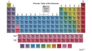 Whether you're into chemistry or not, you gotta meet the guy responsible for the periodic table! Here S To The Periodic Table Of Elements Turning 150 This Week Dmitri Mendeleev Was The Shaggy Russian Genius Who Came Up With The Schema Designporn