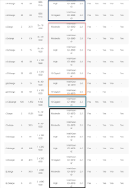 Making Sense Of Aws Ec2 Instance Types Pricing Ecu Vs Vcpu