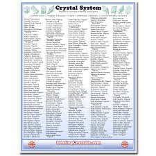 Crystal System Reference Chart Healing Crystals