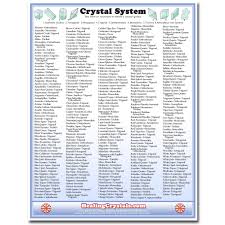 Crystal System Reference Chart Healing Crystals