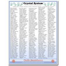 crystal system reference chart healing crystals