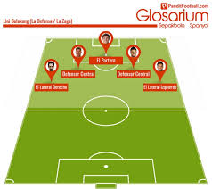 Oleh karena itu penentuan posisi pemain menjadi faktor yang sangat penting dalam. Glosari Mengenal Posisi Pemain Dalam Bahasa Spanyol Pandit Football Indonesia