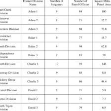 Division Information Chart Download Table