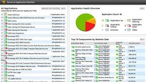 Solarwinds npm (network performance manager) is one of the most gratifying products to use. Solarwinds Server Application Monitor Review 2020 With Screenshots