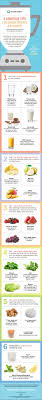 Pin On Smoothies