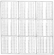 26 Multiplication Table Chart Achievelive Co