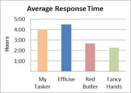 Virtual Assistant Trial Efficise Vs Red Butler Vs My