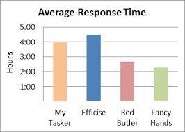 virtual assistant trial efficise vs red butler vs my