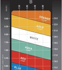 Old Ping Color Code Chart Bedowntowndaytona Com