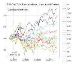 asset allocation rebalancing review 27 feb 2014 the