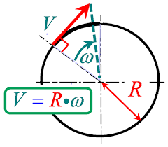 V = 2 r.n v en m/s. Vitesse Lineaire Formule