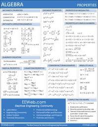 Algebra Tool Kit Reference Sheet Free Printable Cheat Sheets Four Pages Of Easy To Memorize Algebra Formulas Hom Algebra Help College Math Algebra Formulas