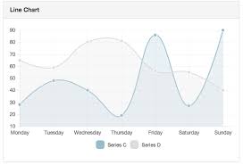 Thecodecampus Angular Charts Thecodecampus