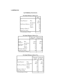 Check spelling or type a new query. Tanya Jawab Tentang Uji Normalitas
