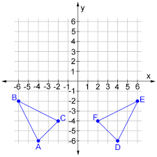 Below is the math floor and ceiling java example. Reflection