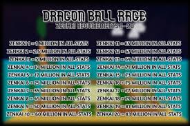 By nikita last updated jul 3, 2021. Zenkai Boost Requirements Dragon Ball Rage Roblox Wiki Fandom