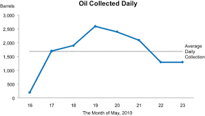 Visual Business Intelligence Bp Oil Collection Is The