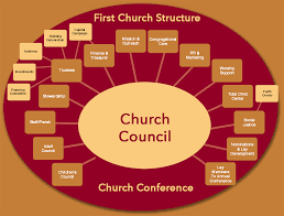 35 Timeless Umc Organizational Chart