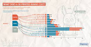 What Does A 3d Printed Bunny Cost Prints 3d Printing Service 3d Printing