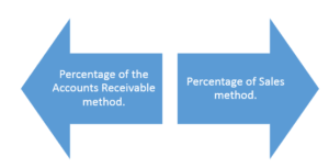 What Is Allowance For Doubtful Accounts? | Allianz Trade Usa