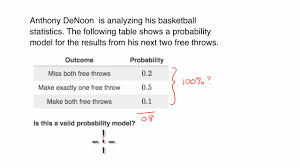 Valid Discrete Probability Distribution Examples Video