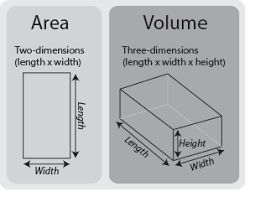 How do you calculate the dimensions of a room? Calculating Volume Skillsyouneed