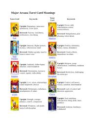 Ace of cups tarot card reversed indicates blocked creativity and blocked emotions. Tarot Card Meanings Metaphysics Of Mind Emotions