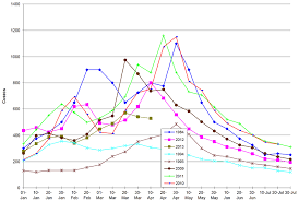 Okavango Flood Update April 10 2013