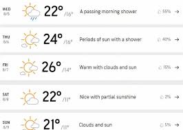 Forecast of the weather character and weather conditions tuesday, march 9, 2021 in manchester the weather forecast would be: Manchester Weather Forecast England Vs Pakistan 1st Test Day 1 Rain Could Play Spoilsport At Old Trafford Cricket Country