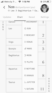 Your rising sign is whichever constellation was ascending on the horizon at your exact location and time of birth. So I M A Cancer Leo Cusp Sun Born On July 23rd 4 39 Am Sagittarius Moon And A Cancer Rising What Do My Placements Mean As Far As Personality Actions Emotions Etc Askastrologers
