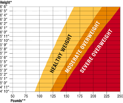 Punctual Healthy Weight Chart For Males Healthy Body Weight