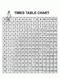 Multiplication Times Table Chart Up To 500