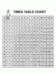 multiplication chart up to 1000 x 1000