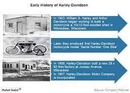 The harley davidson factory gives you a great tour as well as shows how a motorcycle engine works. The Early History Of Harley Davidson The Motorcycle Pioneer