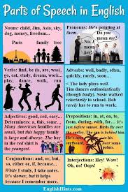 Parts Of Speech In English How English Is Put Together In 2020 Parts Of Speech Study English Grammar Learn English Vocabulary