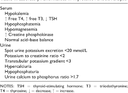 Image result for Transtubular Potassium Gradient