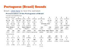 P1 A3 Contrastive Analysis Portuguese English