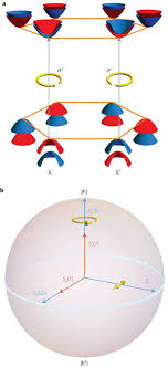 Reliable durable precise advanced responsive. Direct Measurement Of Exciton Valley Coherence In Monolayer Wse 2 Nature Physics