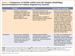 usp 797 beyond use dating guidelines